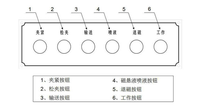 鐵齒磁粉探傷機